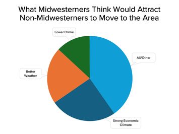 midwestern-appeal.png