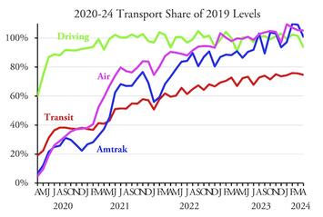 TransportApril2024b.jpg