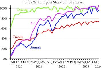 TransportJanuary2024a.jpg