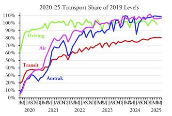TransportJune2025a.jpg TransportJune2025a.jpg