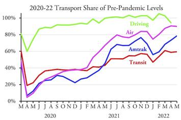 TransportMay2022.jpg