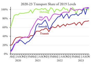 TransportNovember2023_driving.jpg