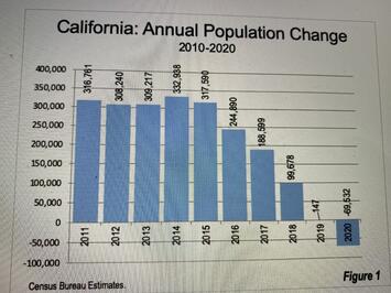 census-2020-ca-pop.jpg