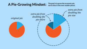 divide-or-grow-the-pie.png divide-or-grow-the-pie.png