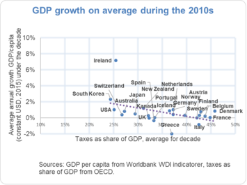 gdp-growth-2010-2019.png