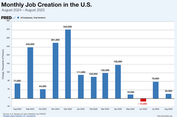 job-creation-FRED.png job-creation-FRED.png