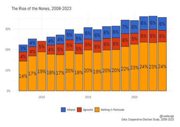 rise-of-nones.png rise-of-nones.png
