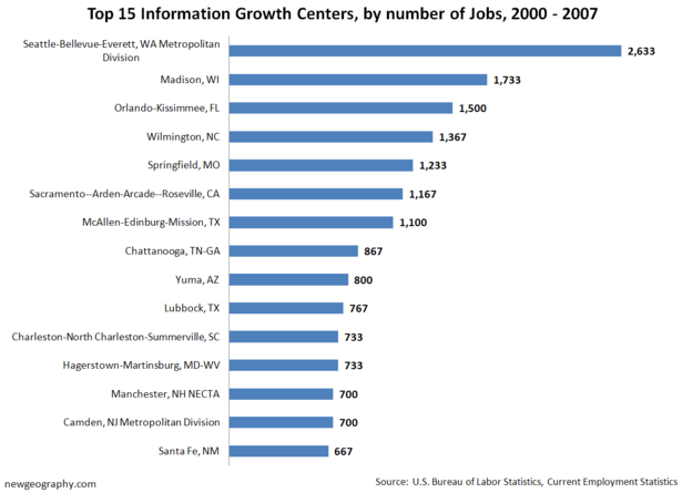 InfoGrowth-numb-2000-2007.png