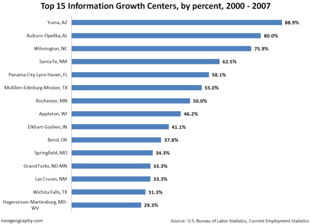 InfoGrowth-percent-2000-200.png