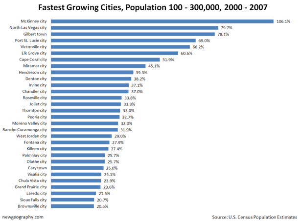 MediumCityGrowth.png