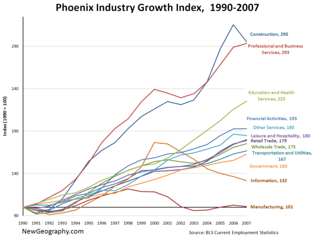 PhoenixIndustries.png