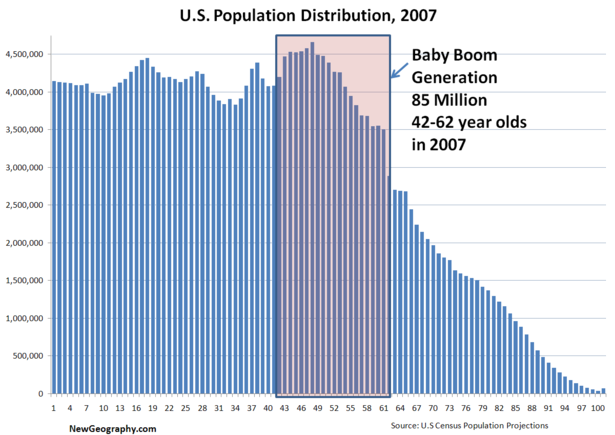 babyboomers2007.png