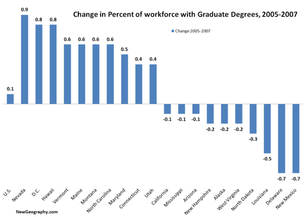 changegraddegstate2007.png