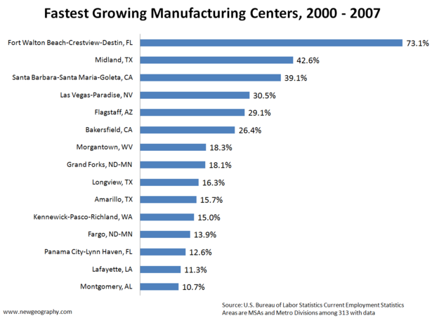 manuf-2000-2007-by-percent.png