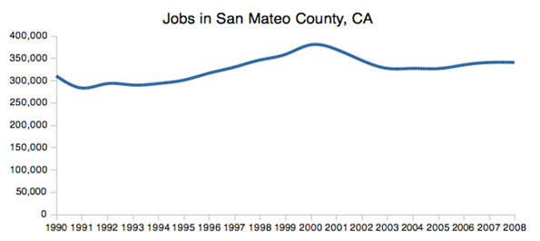sanmateo-employment.jpg