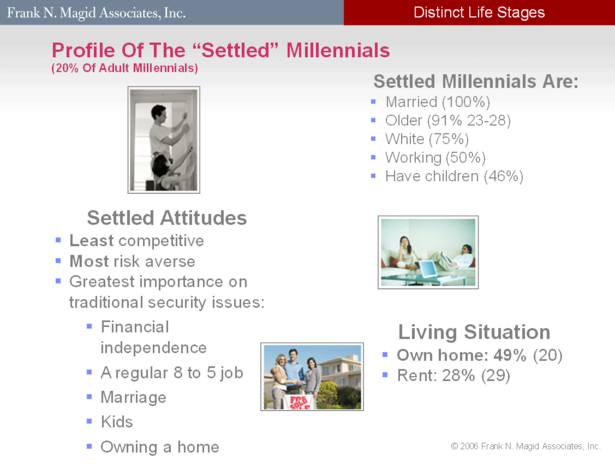 settledmillennials.png