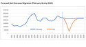 overseas-migration-aus.png